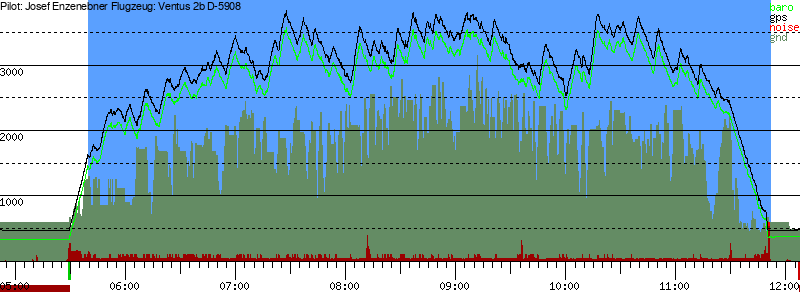 Barometer
